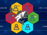 仿牌行业中的各类Facebook账号普及