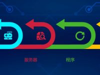 仿牌博客站如何搭建