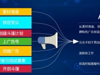 仿牌独立站之Facebook像素追踪