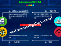 仿牌SEO中,如何使用编译器汉化wordpress主题