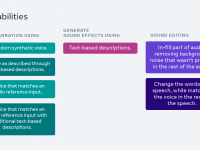 Meta生成式人工智能(GAI)在创意广告中的运用