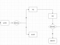 2C2P收款是什么？2025年最客观、最公正、最全面的仿牌收款解决方案