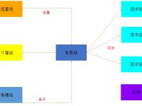 5分钟快速了解普、广系仿牌跨境电商独立站项目框架