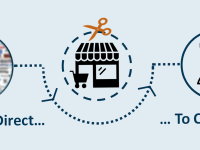 跨境电商独立站DTC真的很难，不可能是“小而美”模式