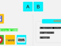 2025年仿牌跨境电商独立站AB站收款方案（最新）