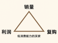 影子品牌模式是仿牌跨境电商人的“灰色突围”之路,但不是优解模式。