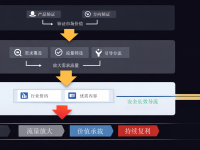 莆、广系跨境电商独立站SEO之“三顶帽”结构:白帽、灰帽与黑帽。